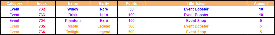 Title Event